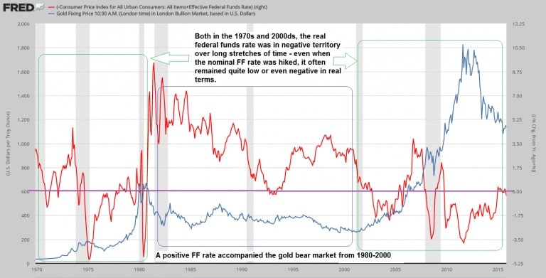 federal-fund-rate-y-ipc-de-1970-a-2015.jpg